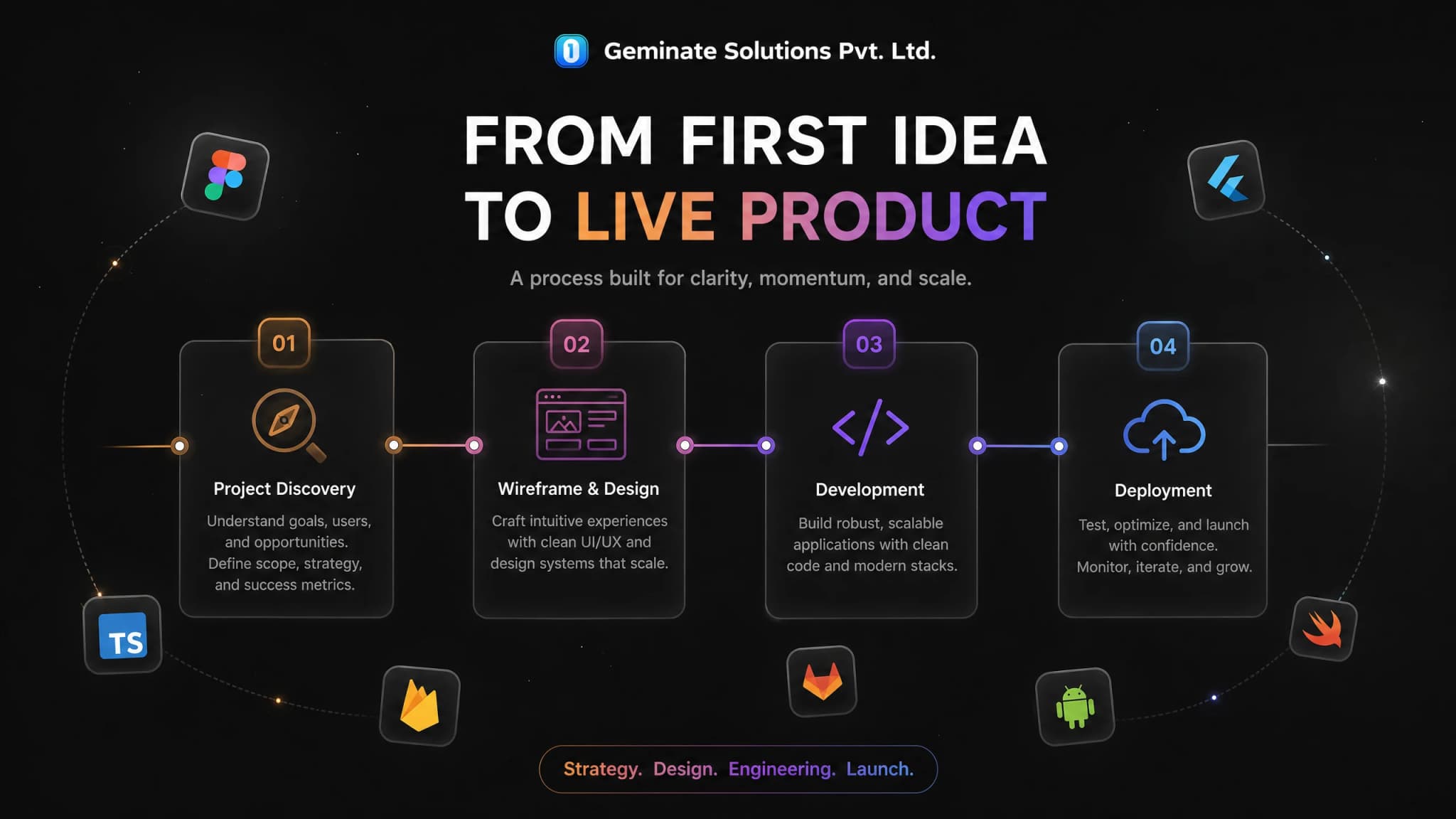 Geminate Solutions screenshot 2