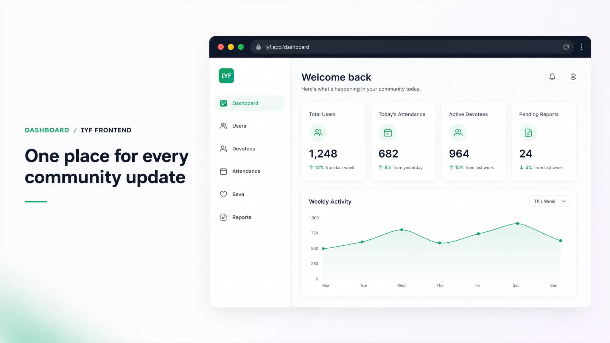 IYF Platform screenshot 1